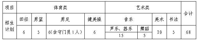 2024年淄博特长生招生计划,怎么看淄博市艺体特长生录取没