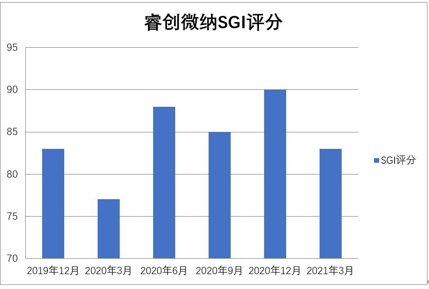 睿创微纳业绩持续高增长,睿创微纳核心竞争力
