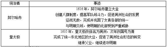 教师资格证初中历史面试常考题,初中历史教师资格证面试教案