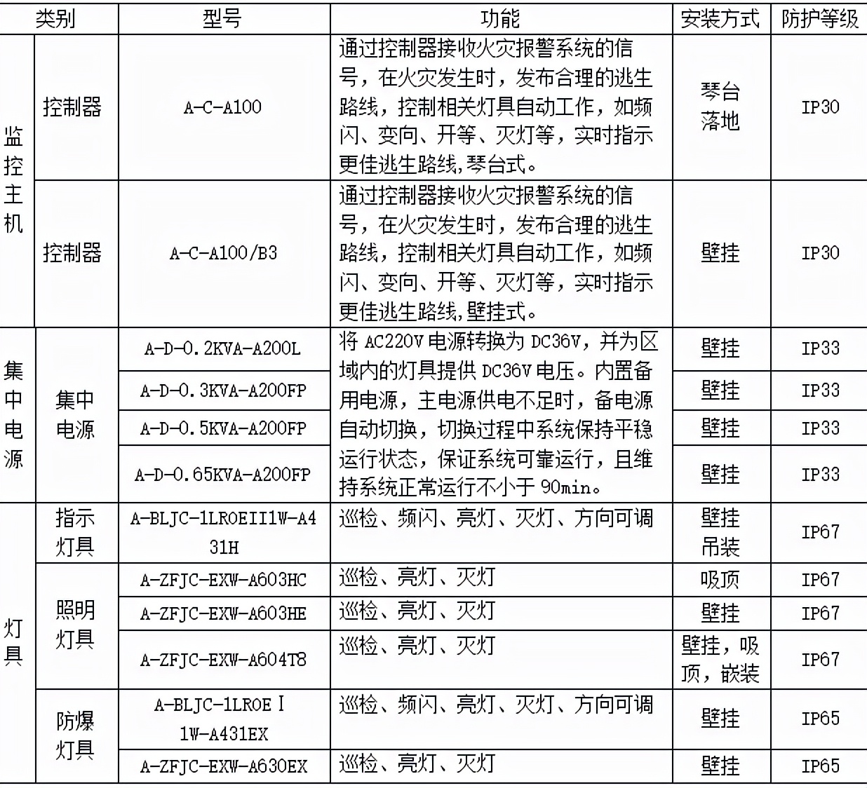 智慧管廊物联网综合解决方案