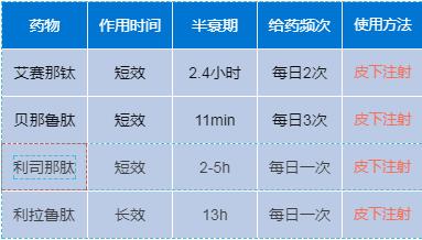 日本索马鲁肽,索马鲁肽是什么
