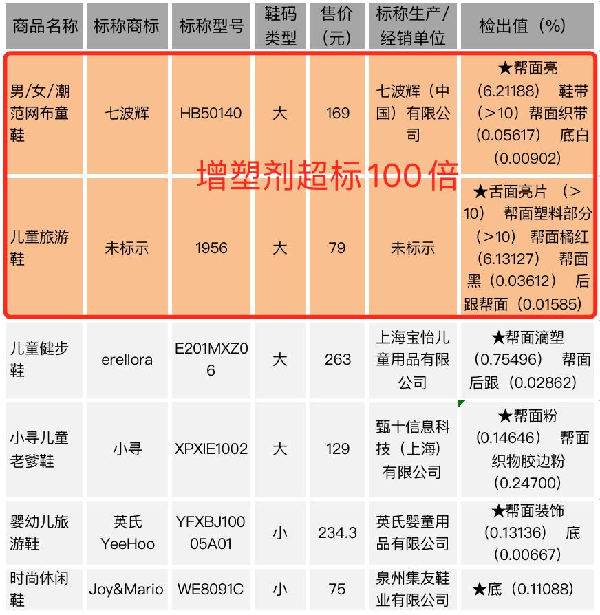 七波辉童鞋耐穿吗,七波辉断码加绒童鞋
