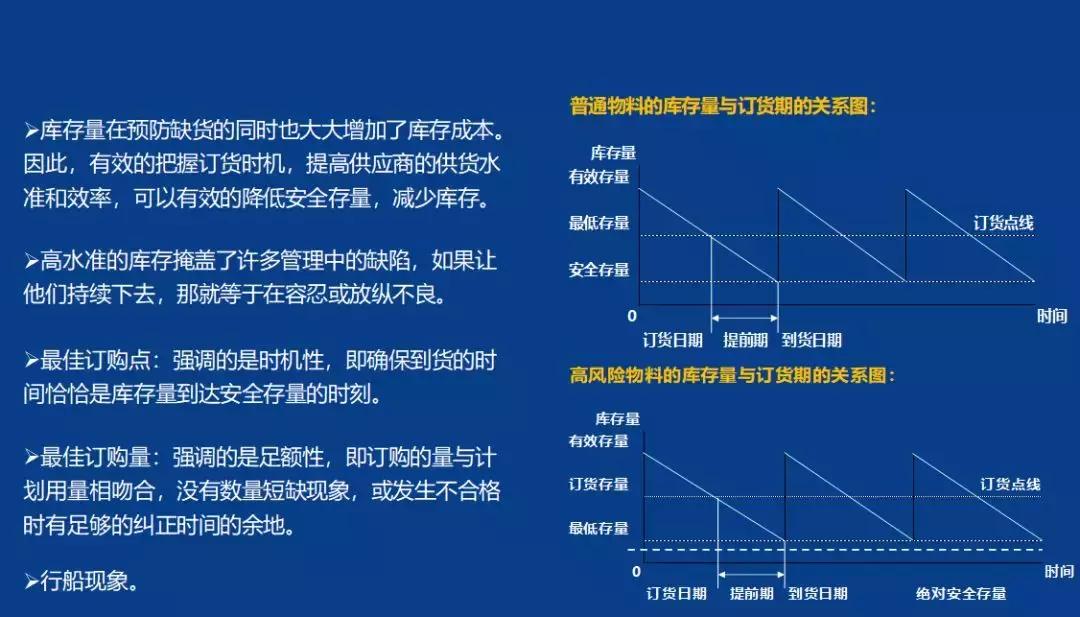 pmc主管日常工作明细,pmc经理要掌握哪些工作重点