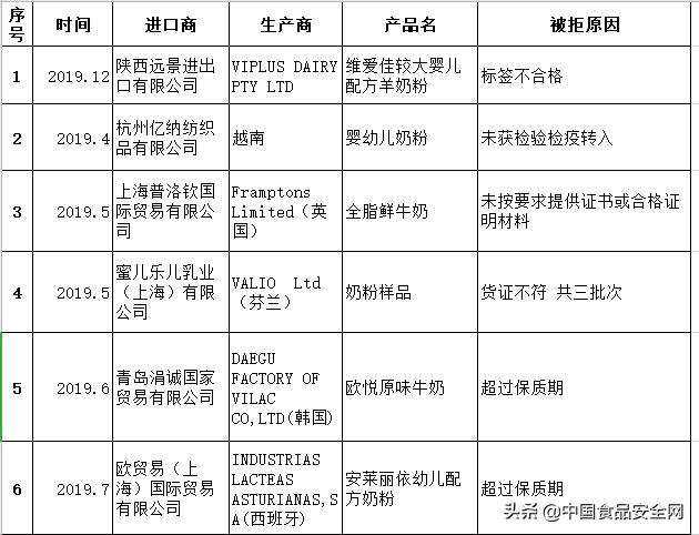 国外疫情严重喝进口奶粉安全吗,疫情蔓延国外奶粉安全吗