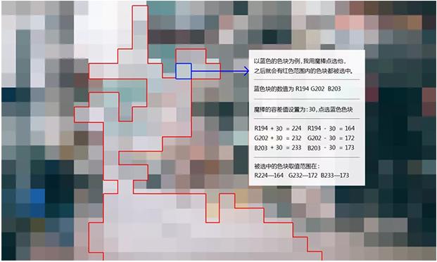 不会抠图怎么做漂亮的ppt,抠图教程不抠人