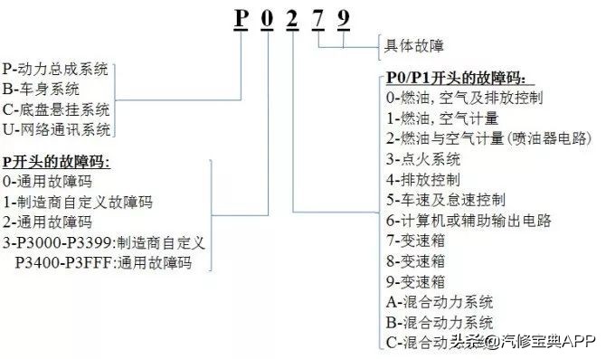 故障码显示车辆检修是啥坏了,日系车出故障码很难修