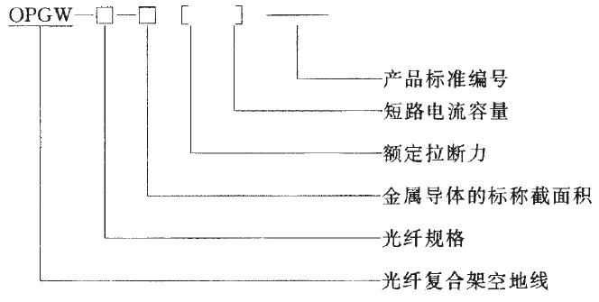 opgw光缆和oppc光缆有什么区别,abss光缆和opg光缆有什么区别
