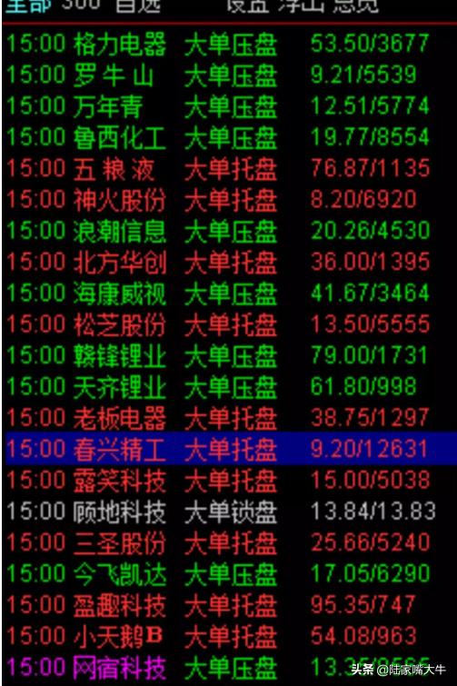 游资大佬炒股经验分析,手把手教你复盘看盘