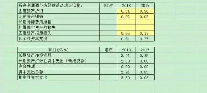 如何通过股市分析公司,股市怎么去分析一个公司是好公司