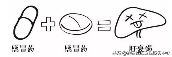 请牢记致命的用药混搭（第三版）