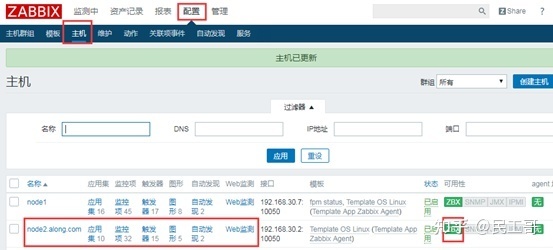 深度理解zabbix监控系统,企业常用监控软件