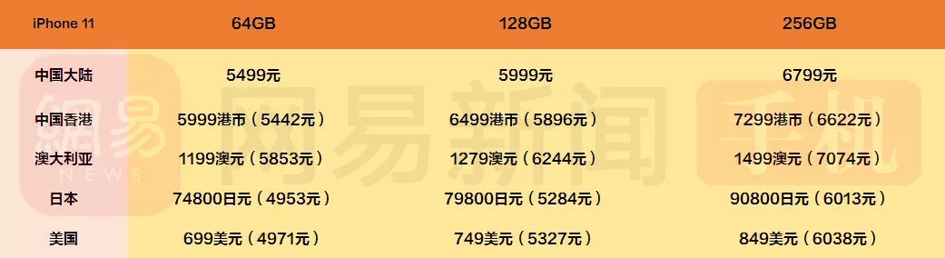 iphone11未激活哪里便宜,iphone11官方首次降价