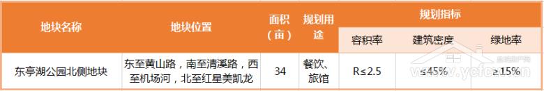 盐城土拍2023什么时候开始,盐城最新土拍消息