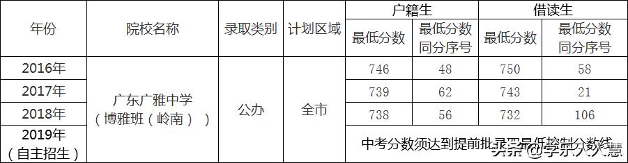 广州广雅中学是什么档次,广东广雅中学全国排名