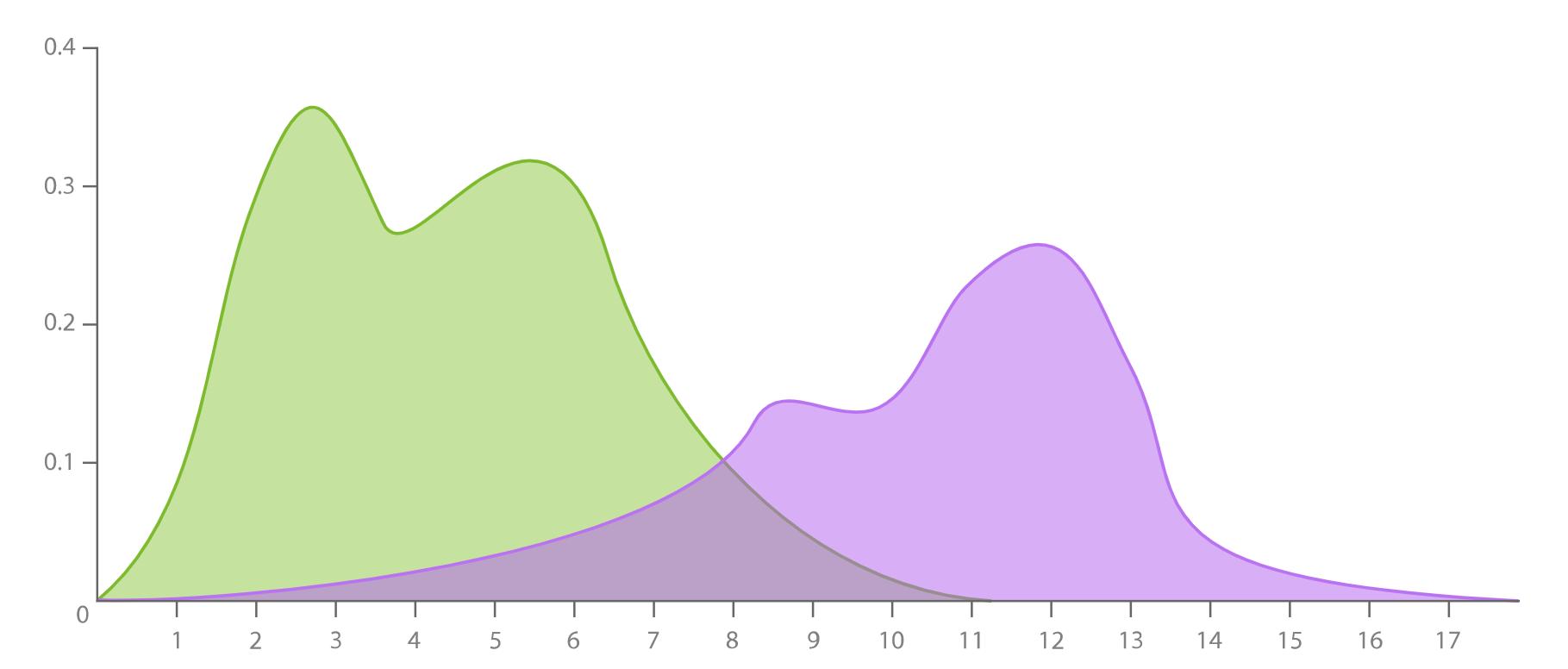 python数据散点图教程,python散点图高级技巧