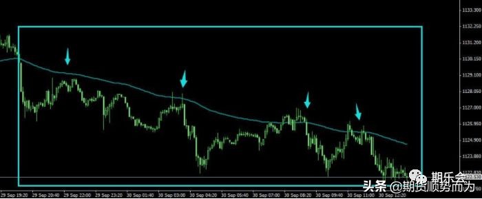 期货高手一根均线交易系统图解,一根均线打天下实战视频