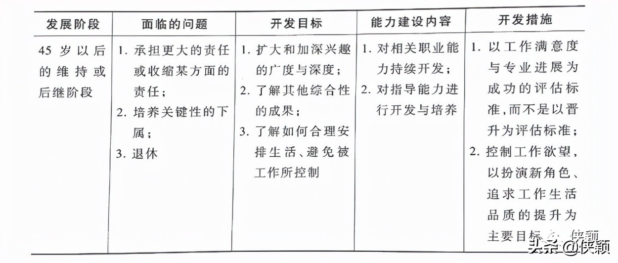 职业认知与职业发展规划,未来的职业发展方向及职业目标
