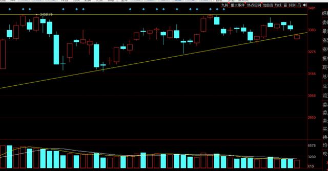 股市女神下周行情,股市女神重磅消息