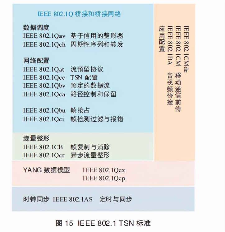 网络白皮书解读,网络技术白皮书