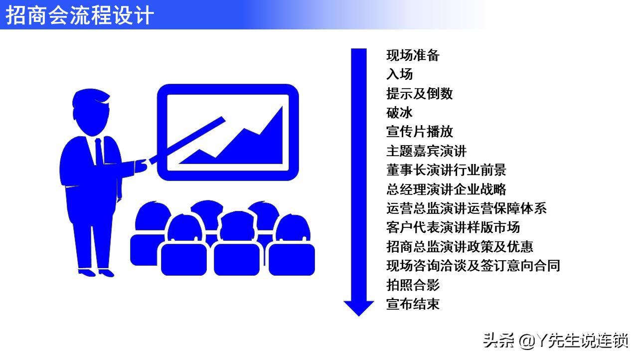 两个小细节，让你的项目瞬间吸引加盟商