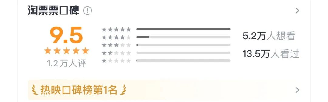 拿下3个第一，主演拍到生理承受极限，这样的电影，就该火向全国