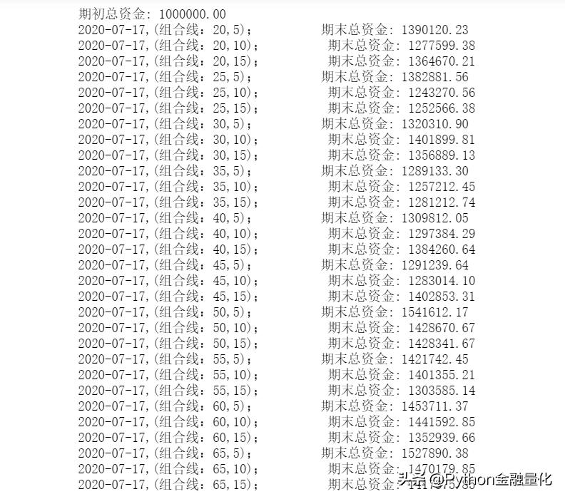 backtrader量化交易回测,量化交易中的数据回测