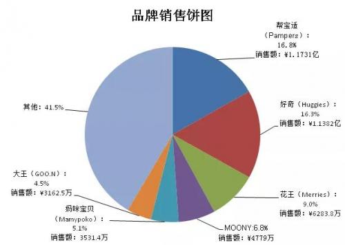 纸尿裤市场行情 (才德纸尿裤怎么样)