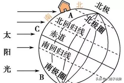 广东买房怎么选朝向,广州买房朝向怎么选