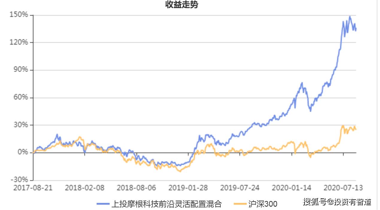 上投摩根日本精选股票即时估值,上投摩根科技前沿基金怎么样