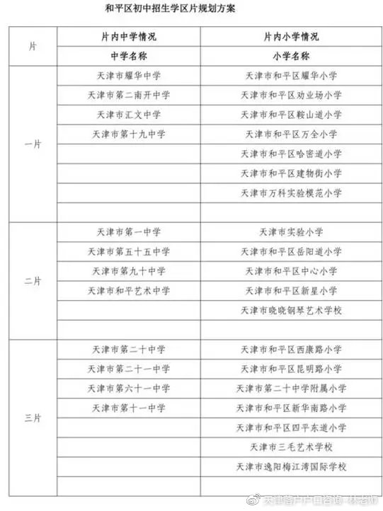 天津学区的房子值得投资吗,从教育公平看学区房未来趋势