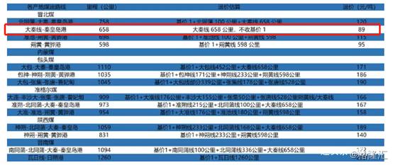 大秦铁路是蓝筹股吗,个股操作大秦铁路601006