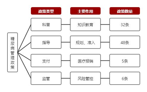 国内糖尿病药龙头企业,糖尿病新药市场前景