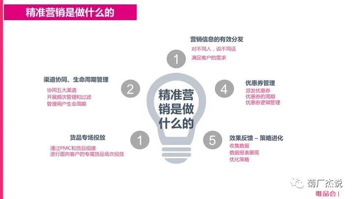 电商crm运营培训,电商crm系统和会员体系