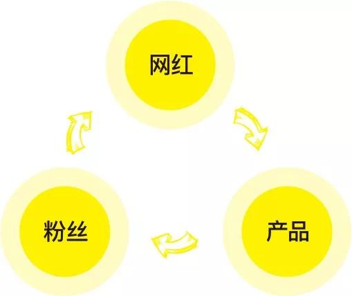 盘点2019微商、会员电商、内容电商、直播带货综合影响力Top10