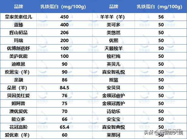 羊奶粉最贵的多少钱,有机羊奶粉最好奶粉前三名