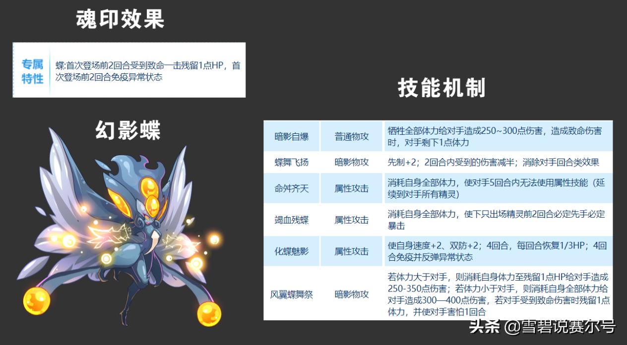 赛尔号童年经典,赛尔号幻影蝶能配六界神王吗