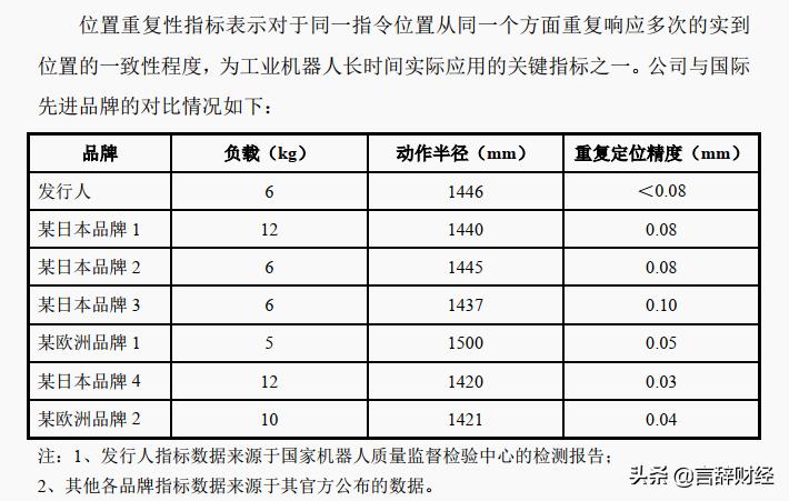凯尔达电机怎么样,凯尔达核心技术