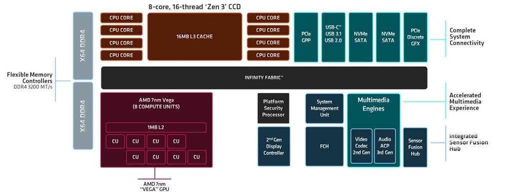 amdzen3架构,AMDZen3代架构处理器