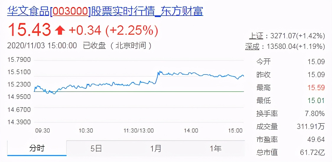 一年卖10亿小鱼干,一年卖7亿的小鱼干