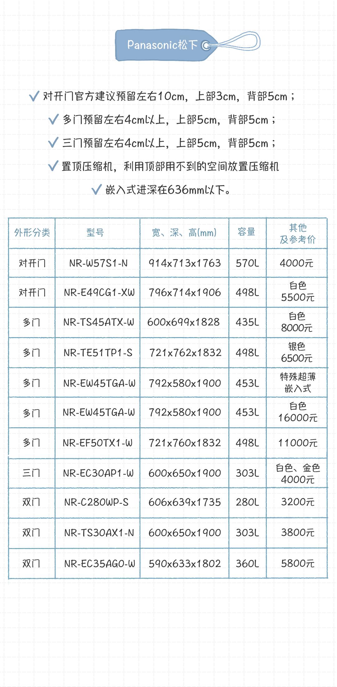 最合适家用冰箱,选择一款最适合自己的好冰箱