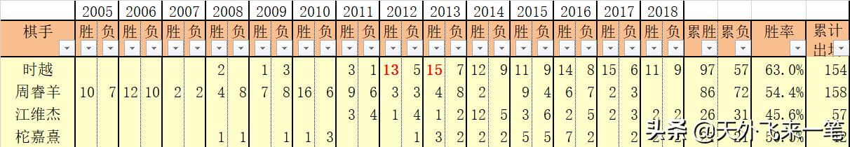 无缘王中王，91年中国最厚的世冠群怎么啦？