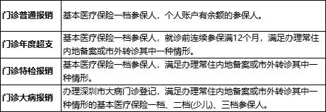 深圳医保异地就医可以直接刷吗,外地能在广东刷医保吗