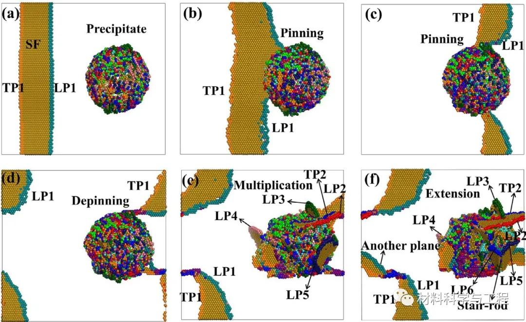 浙大：刷新传统认知！关于纳米析出相与位错作用