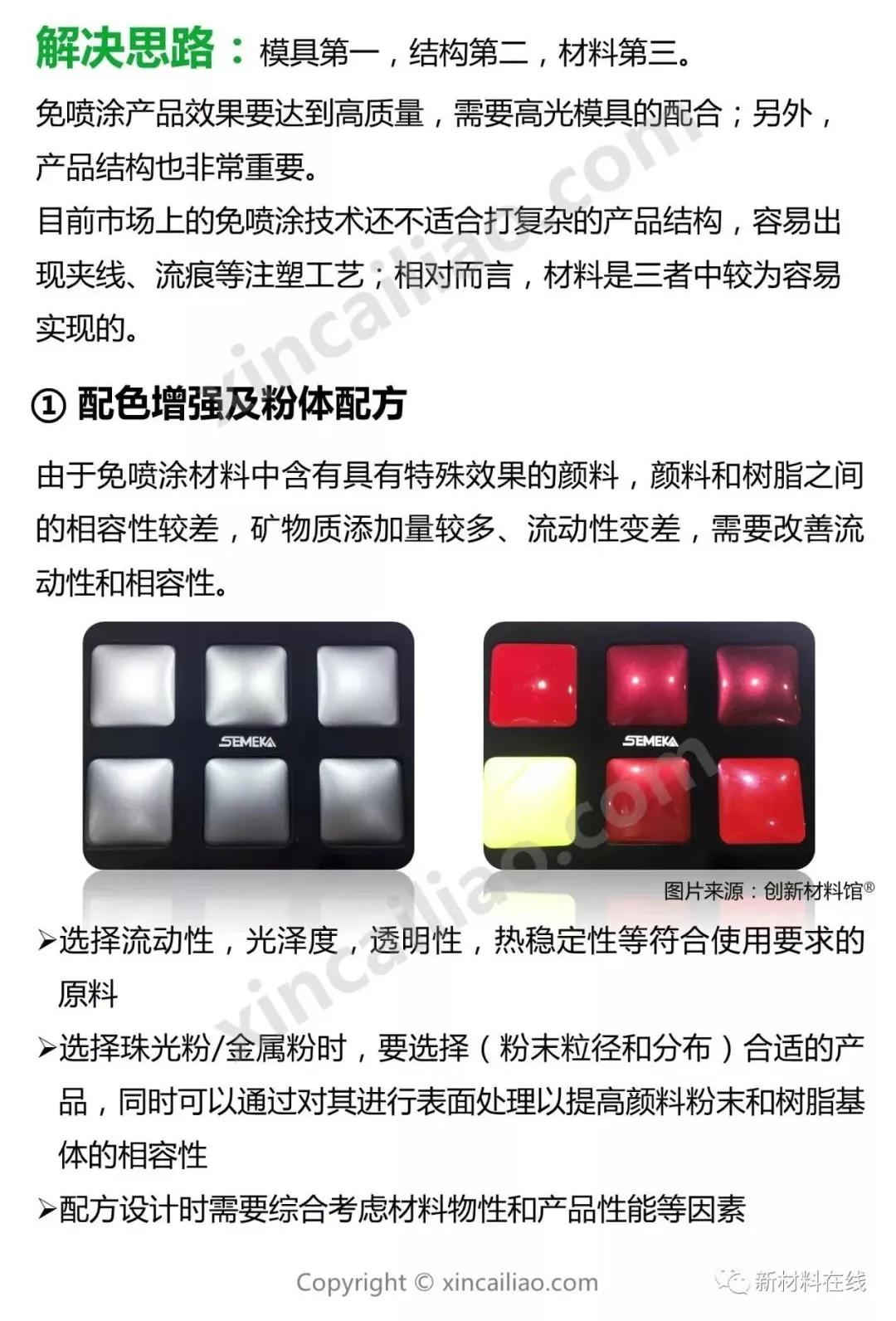 一文看懂汽车家电应用新宠——免喷涂材料（附企业名录）