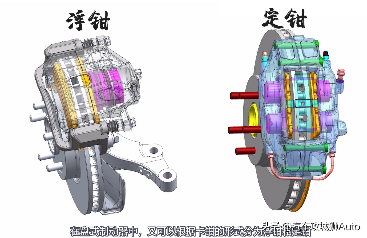 制动器类型鼓式盘式哪种好,盘式制动器静态分析