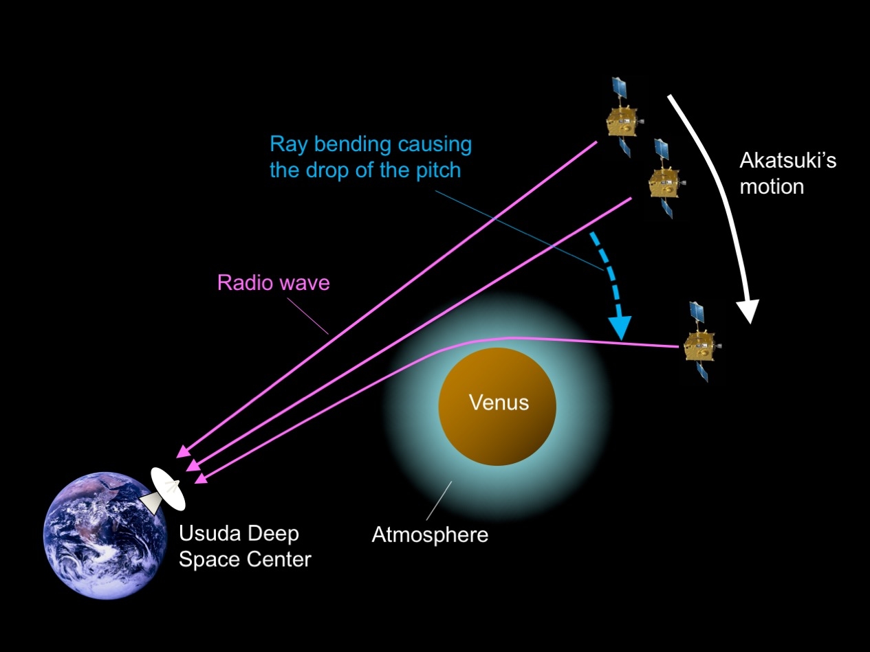 29个外星文明或已发现地球原版,29个外星文明发现地球是真的吗