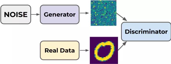 基于人工智能的影像识别系统,人工智能对影像的影响