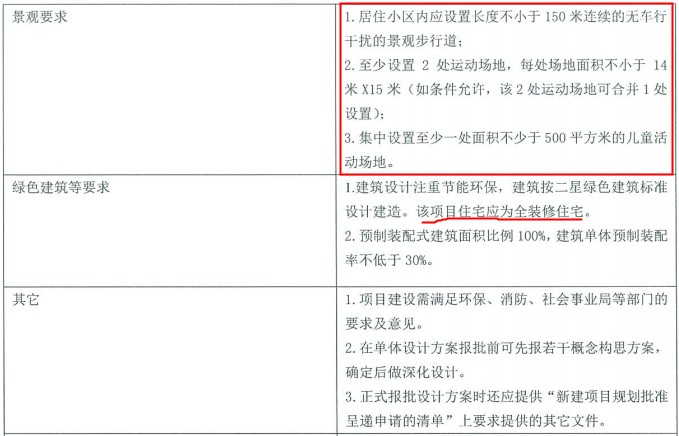 苏州2023出让地块拍卖结果,苏州土拍出让两宗宅地
