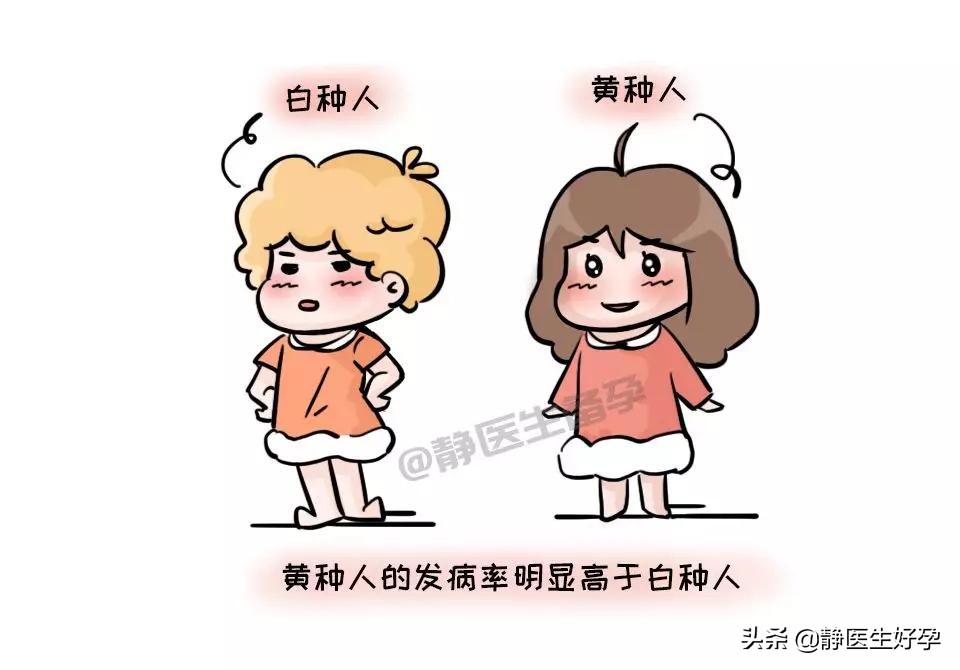 静医生备孕：“怪胎”还是“鬼胎”？葡萄胎了解一下