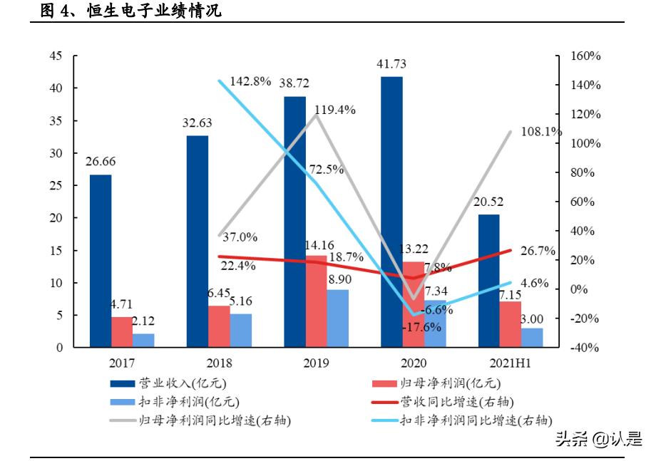 如何评估恒生电子的成长性,2022年恒生电子深度分析